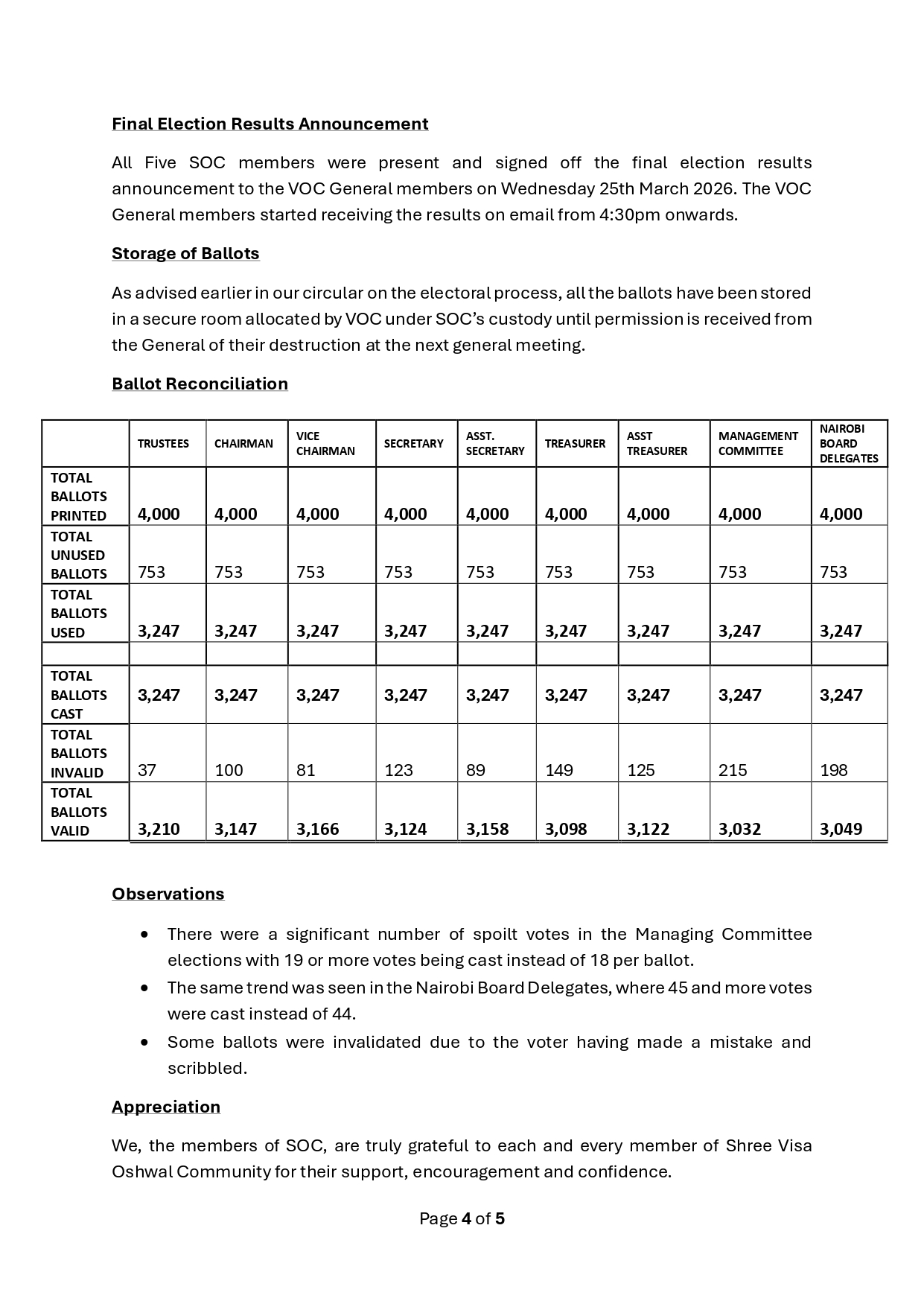 SOC-Election-Report-30032026_page-0004.jpg